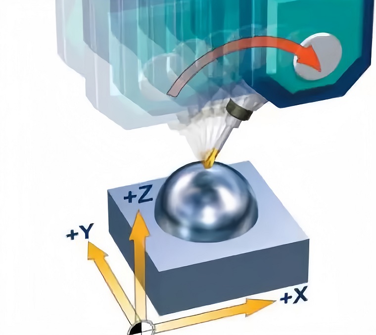 五軸加工技術(shù) 五軸加工技術(shù)