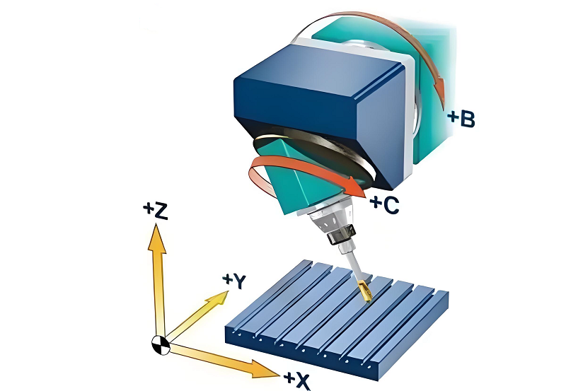 五軸聯(lián)動加工中心編程 五軸聯(lián)動加工中心編程