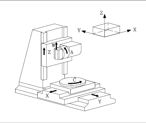 五軸聯(lián)動機床坐標(biāo)系