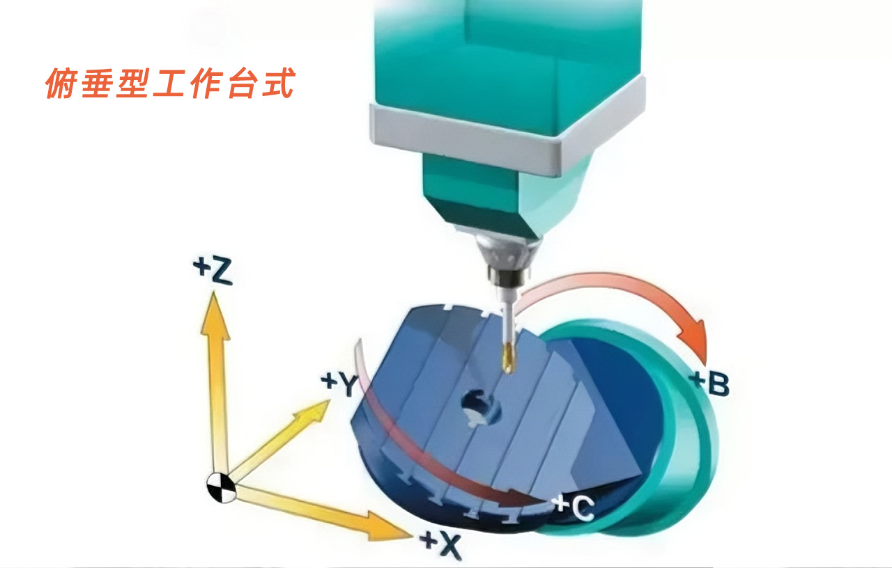 俯垂型工作臺(tái)式