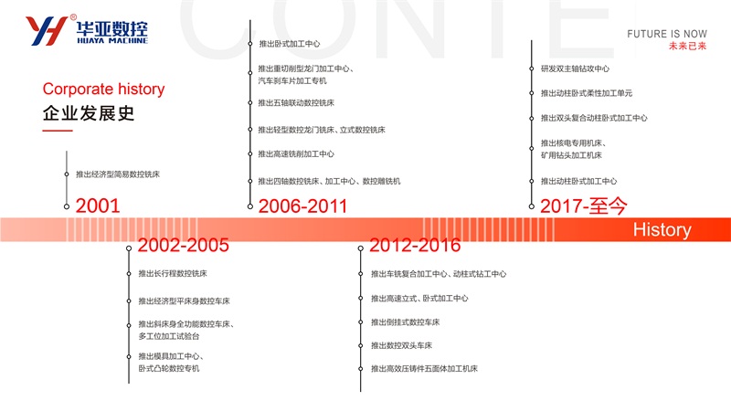 研發(fā)歷程-800px.jpg 研發(fā)歷程-800px.jpg